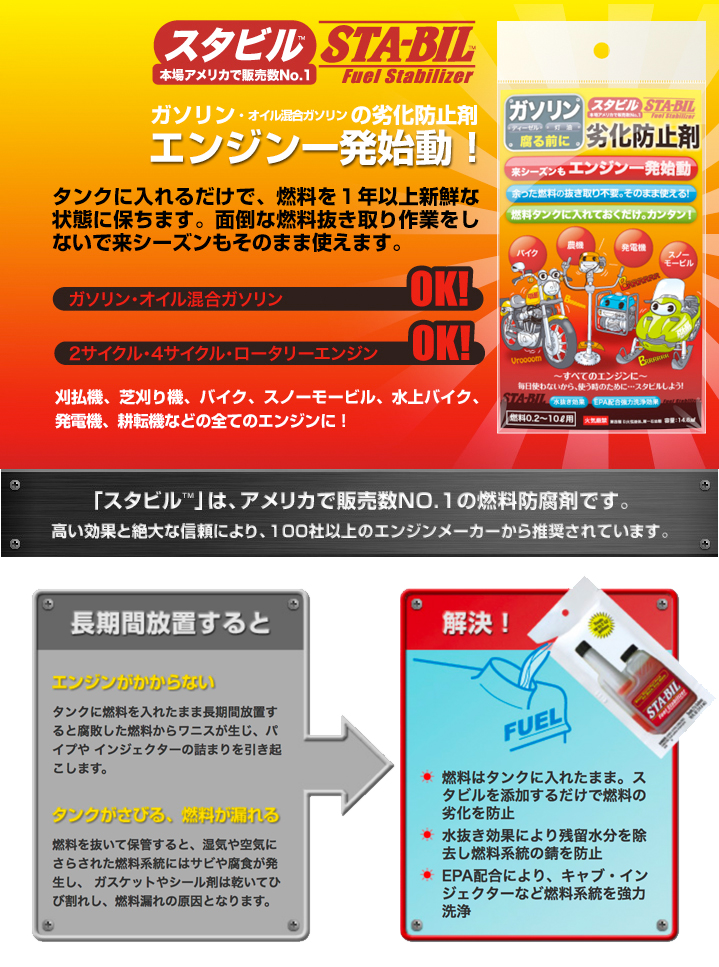 本場アメリカで販売数No.1!燃料劣化防止剤 スタビル